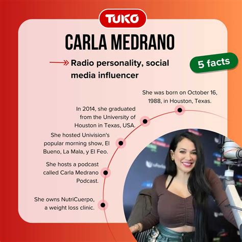 Meet Carla Medrano, former Univisions El Bueno, La。